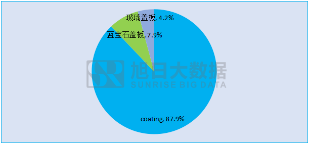 屏下指紋暫難量產(chǎn) 全面屏下的指紋方案終端會怎么選？
