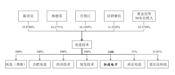 華為/OPPO/vivo供應(yīng)商電連上市 國(guó)產(chǎn)供應(yīng)鏈需要更多這類(lèi)企業(yè)
