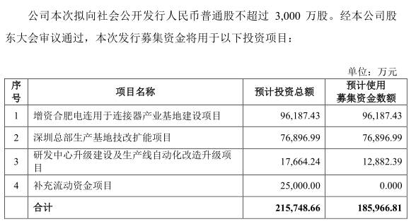 華為/OPPO/vivo供應(yīng)商電連上市 國(guó)產(chǎn)供應(yīng)鏈需要更多這類(lèi)企業(yè)