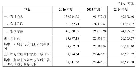 華為/OPPO/vivo供應(yīng)商電連上市 國(guó)產(chǎn)供應(yīng)鏈需要更多這類(lèi)企業(yè)