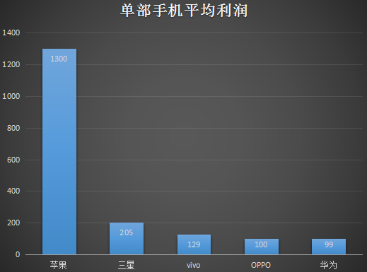 華為手機的美國夢：國產(chǎn)手機品牌之喜，國產(chǎn)手機品牌之憂