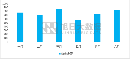 臺積電繼續(xù)獨家代工a系列芯片，三星被棄