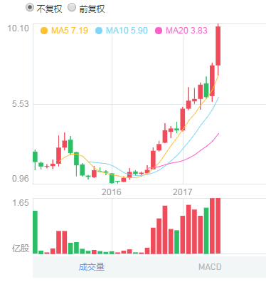 丘鈦科技會成為下一個舜宇嗎？