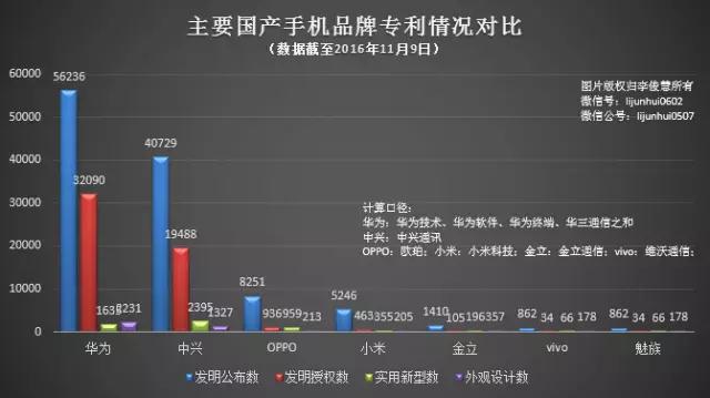 韓國昔日第三大手機巨頭兵敗，蘋果坐收其12項專利