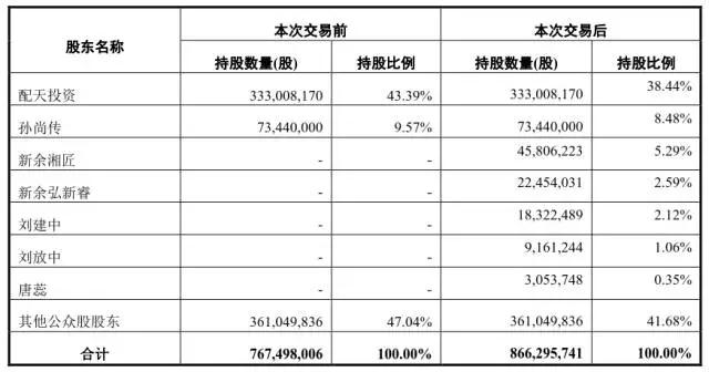 大富科技擬25.4億收購湘將鑫 三年內(nèi)精密結(jié)構(gòu)件行業(yè)收購達336億