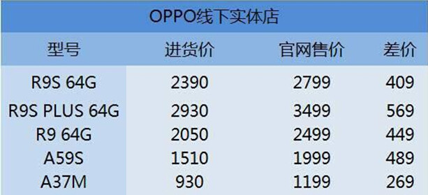 大街上那么多手機(jī)店，沒人去為什么也不會倒閉，到底靠什么支撐呢？