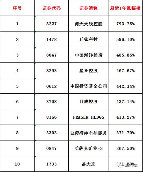 一年漲5.8倍，丘鈦科技是如何做到的？