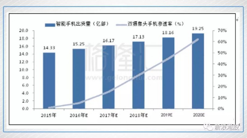 一年漲5.8倍，丘鈦科技是如何做到的？