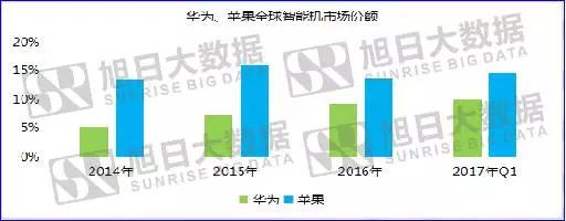 華為PK蘋果，底氣到底來于哪里？