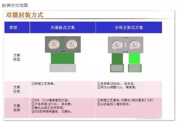 全球智能手機(jī)產(chǎn)業(yè)攝像頭廠商清單之中國(guó)智能手機(jī)雙攝像頭產(chǎn)業(yè)鏈?zhǔn)崂? width=