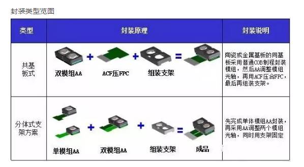 全球智能手機(jī)產(chǎn)業(yè)攝像頭廠商清單之中國(guó)智能手機(jī)雙攝像頭產(chǎn)業(yè)鏈?zhǔn)崂? width=