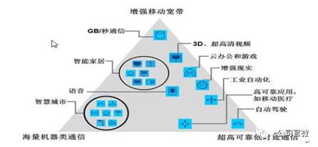 5G盛宴將“開席”：六大板塊最受益 兩類公司投資價(jià)值高