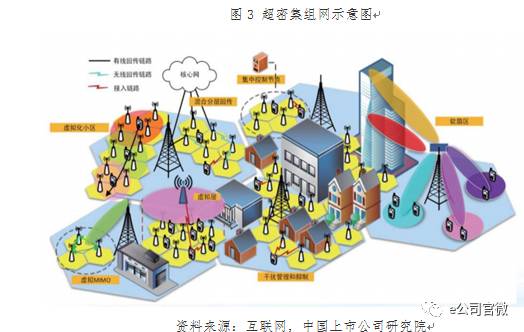 5G盛宴將“開席”：六大板塊最受益 兩類公司投資價(jià)值高