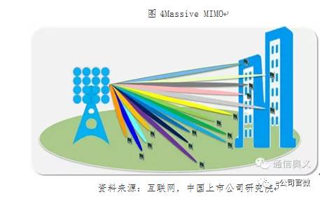 5G盛宴將“開席”：六大板塊最受益 兩類公司投資價(jià)值高