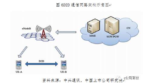 5G盛宴將“開席”：六大板塊最受益 兩類公司投資價(jià)值高