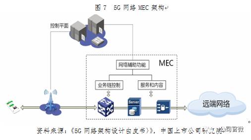 5G盛宴將“開席”：六大板塊最受益 兩類公司投資價(jià)值高