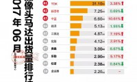 2017年06月攝像頭馬達(dá)出貨量排行榜