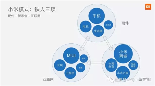 前無古人！小米為啥能成功逆轉(zhuǎn)？雷軍自曝背后真相