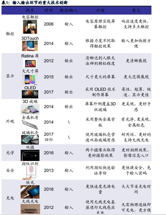 蘋果開啟3D成像入口新浪潮 產(chǎn)業(yè)鏈擁抱成長新商機