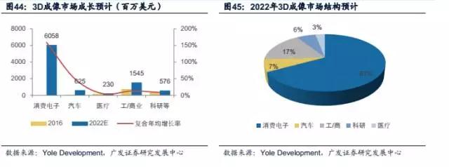 蘋果開啟3D成像入口新浪潮 產(chǎn)業(yè)鏈擁抱成長新商機