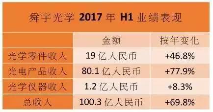 舜宇光學(xué)