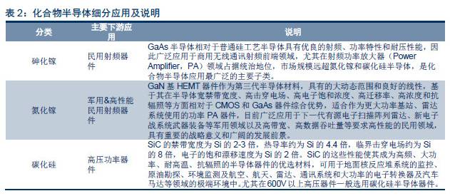 虧損4.2億錘子獲成都政府6億投資 國民技術(shù)80億半導(dǎo)體項目落地成都