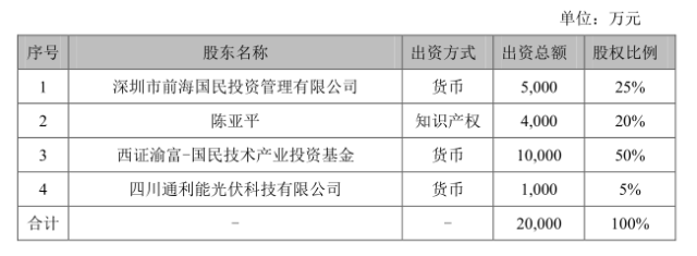 虧損4.2億錘子獲成都政府6億投資 國民技術(shù)80億半導(dǎo)體項目落地成都