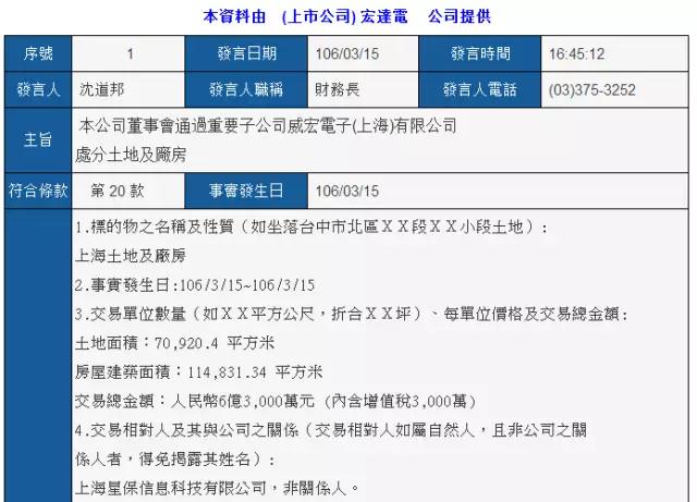 HTC上海工廠6.3億賣給房地產(chǎn) 上半年虧損高達8.7億