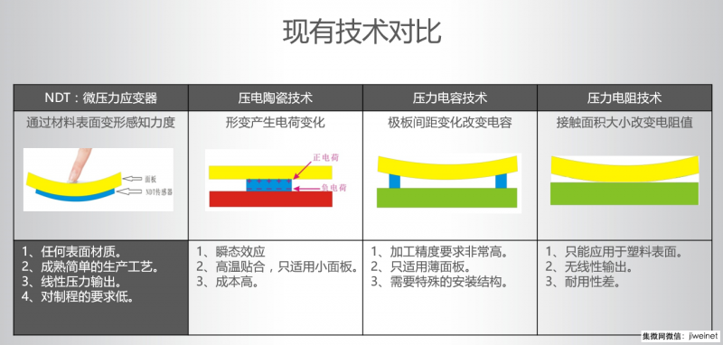 3D Touch步入市場應用關鍵期 NDT今年將出貨1000萬片