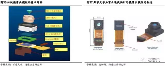 會成高端智能機標(biāo)配嗎？“虹膜識別”產(chǎn)業(yè)鏈全解析