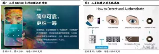 會成高端智能機標(biāo)配嗎？“虹膜識別”產(chǎn)業(yè)鏈全解析