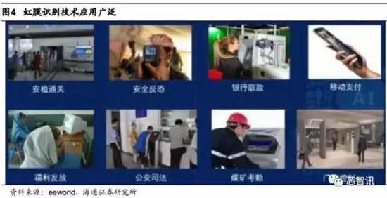 會成高端智能機標(biāo)配嗎？“虹膜識別”產(chǎn)業(yè)鏈全解析