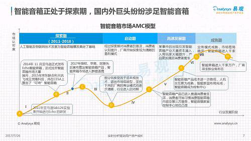 智能音箱—藍海還是大坑？關鍵技術到底是什么？將向何處發(fā)展？