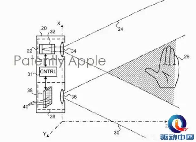 蘋果潛心研發(fā)3D技術(shù)再出新專利，幸好國內(nèi)廠商提前布局智能3D