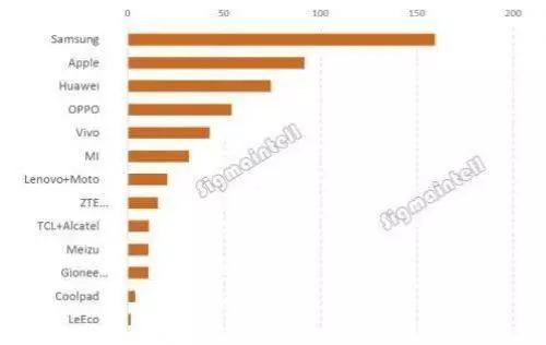 歐菲光半年報:凈利潤增長68.69% 攝像頭模組出貨量超2億顆