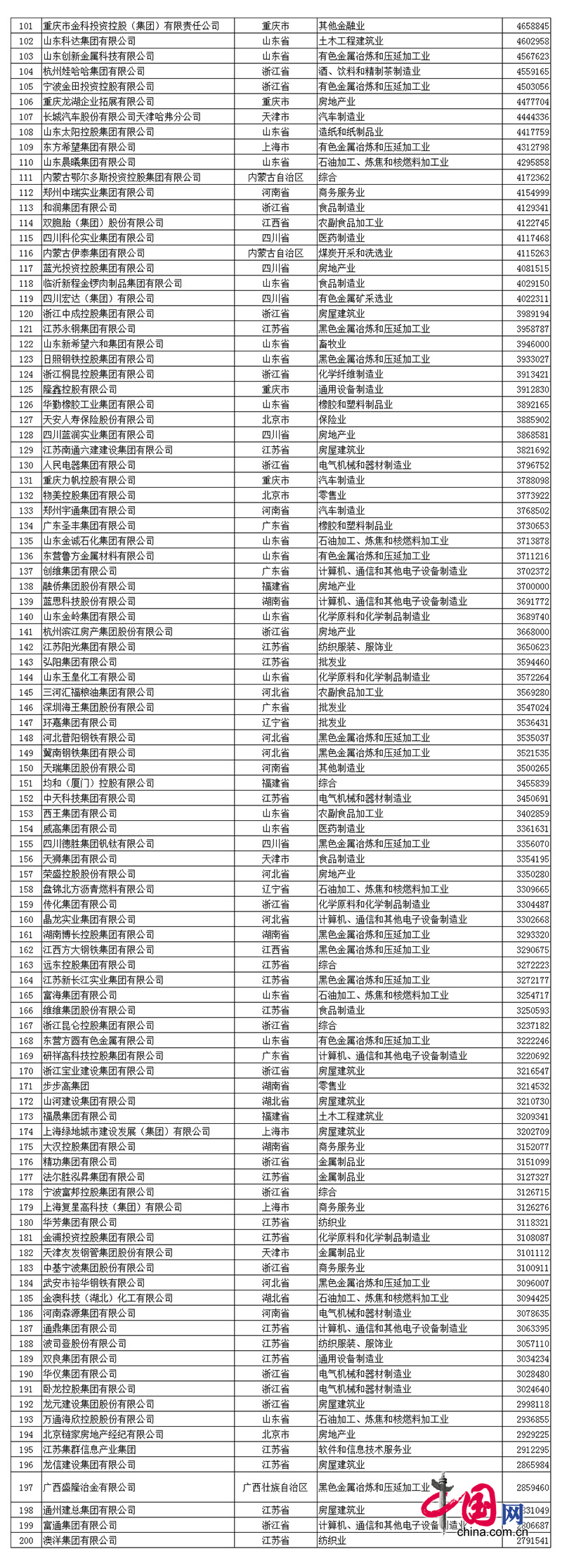 2017中國(guó)民營(yíng)企業(yè)500強(qiáng)名單發(fā)布:華為第一