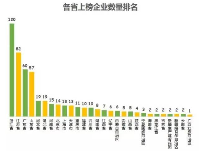 民企500強(qiáng)有華為京東為何沒有阿里騰訊？被算外企