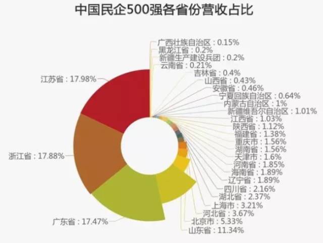 民企500強(qiáng)有華為京東為何沒有阿里騰訊？被算外企