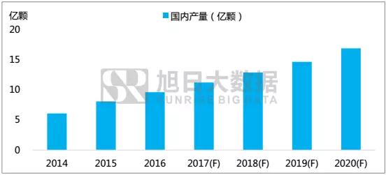 旭日大數(shù)據(jù)│「2017年音圈馬達(dá)行業(yè)發(fā)展白皮書」免費送啦！