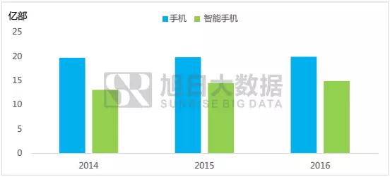 旭日大數(shù)據(jù)│「2017年音圈馬達(dá)行業(yè)發(fā)展白皮書」免費送啦！