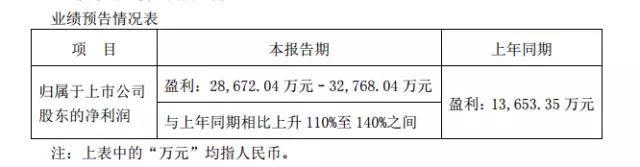 長(zhǎng)信科技--高端智能手機(jī)顯示模組的隱形冠軍