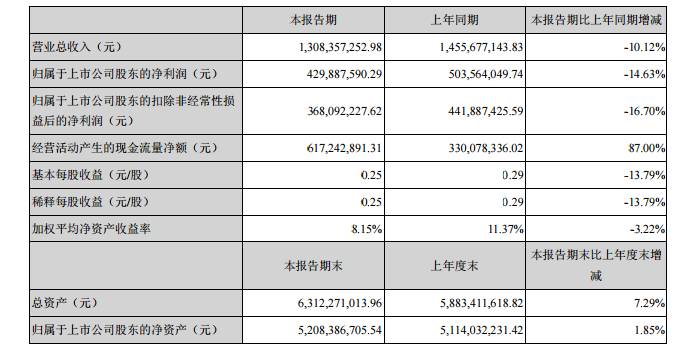 順絡(luò)、三環(huán)半年度報(bào)告相繼出爐，陶瓷將迎來新的發(fā)展機(jī)遇