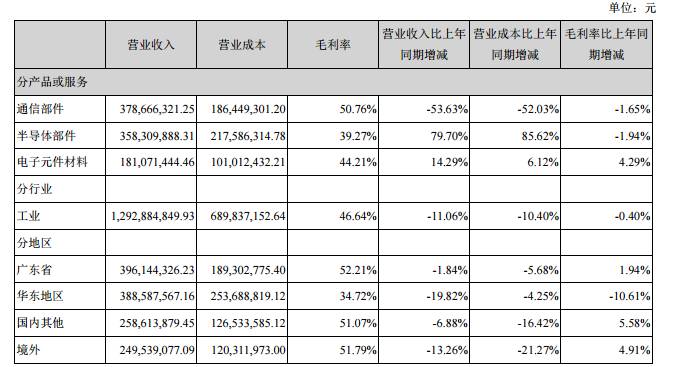 順絡(luò)、三環(huán)半年度報(bào)告相繼出爐，陶瓷將迎來新的發(fā)展機(jī)遇