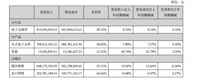 順絡(luò)、三環(huán)半年度報(bào)告相繼出爐，陶瓷將迎來新的發(fā)展機(jī)遇