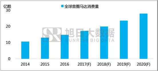 大數(shù)據(jù)分析:新生代消費群為何追風(fēng)華為 nova 2系列