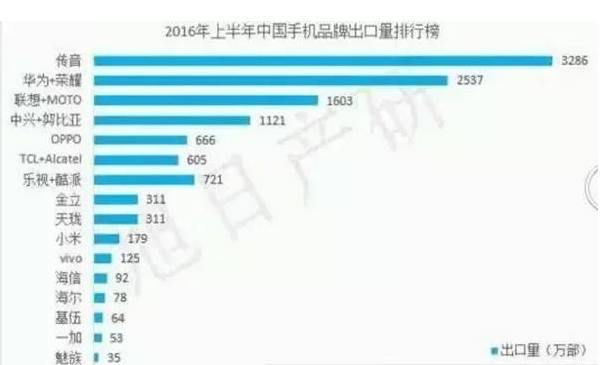 領(lǐng)歌手機與熱刺展開5年合作 主攻東南亞市場