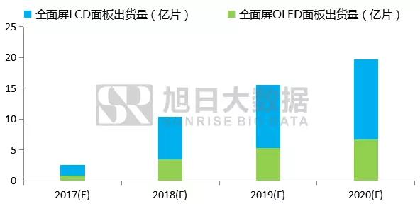 2017-2020年全面屏手機(jī)及產(chǎn)業(yè)鏈前景分析報(bào)告之顯示與技術(shù)瓶頸篇