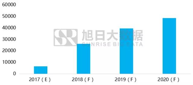 2017-2020年全面屏手機(jī)及產(chǎn)業(yè)鏈前景分析報(bào)告之顯示與技術(shù)瓶頸篇