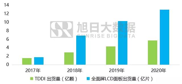 2017-2020年全面屏手機(jī)及產(chǎn)業(yè)鏈前景分析報(bào)告之顯示與技術(shù)瓶頸篇