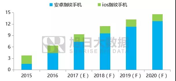 2017-2020年全面屏手機(jī)及產(chǎn)業(yè)鏈前景分析報(bào)告之零組件篇